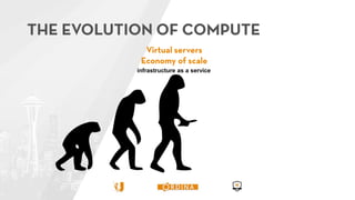 infrastructure as a service
 