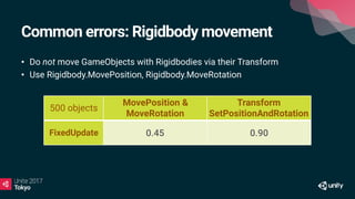 Common errors: Rigidbody movement
• Do not move GameObjects with Rigidbodies via their Transform
• Use Rigidbody.MovePosition, Rigidbody.MoveRotation
500 objects
MovePosition &
MoveRotation
Transform
SetPositionAndRotation
FixedUpdate 0.45 0.90
 