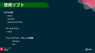 Maya
Roadkill
SubstancePainter
Unity
Shotgun
RV
 