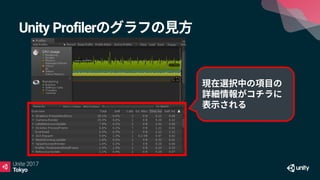 Unity Profiler
 