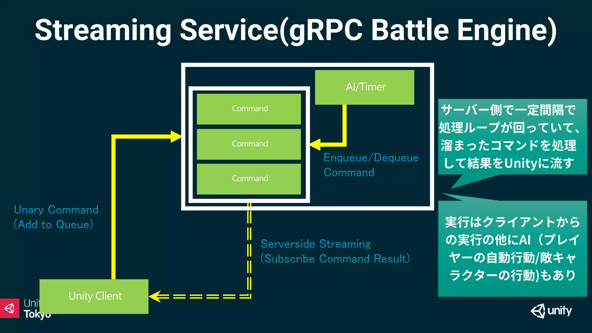 Streaming Service(gRPC Battle Engine)
 