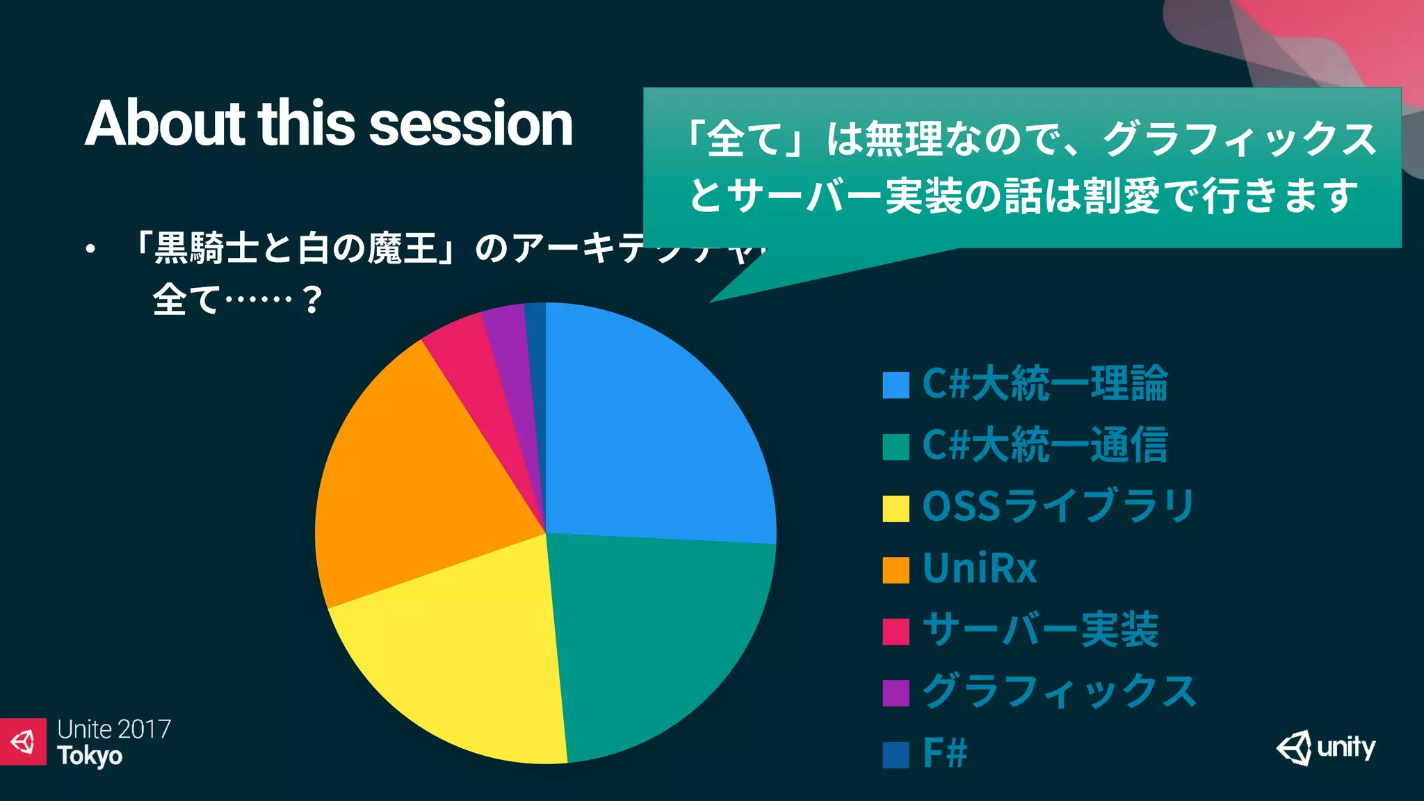 About this session
•
•
 