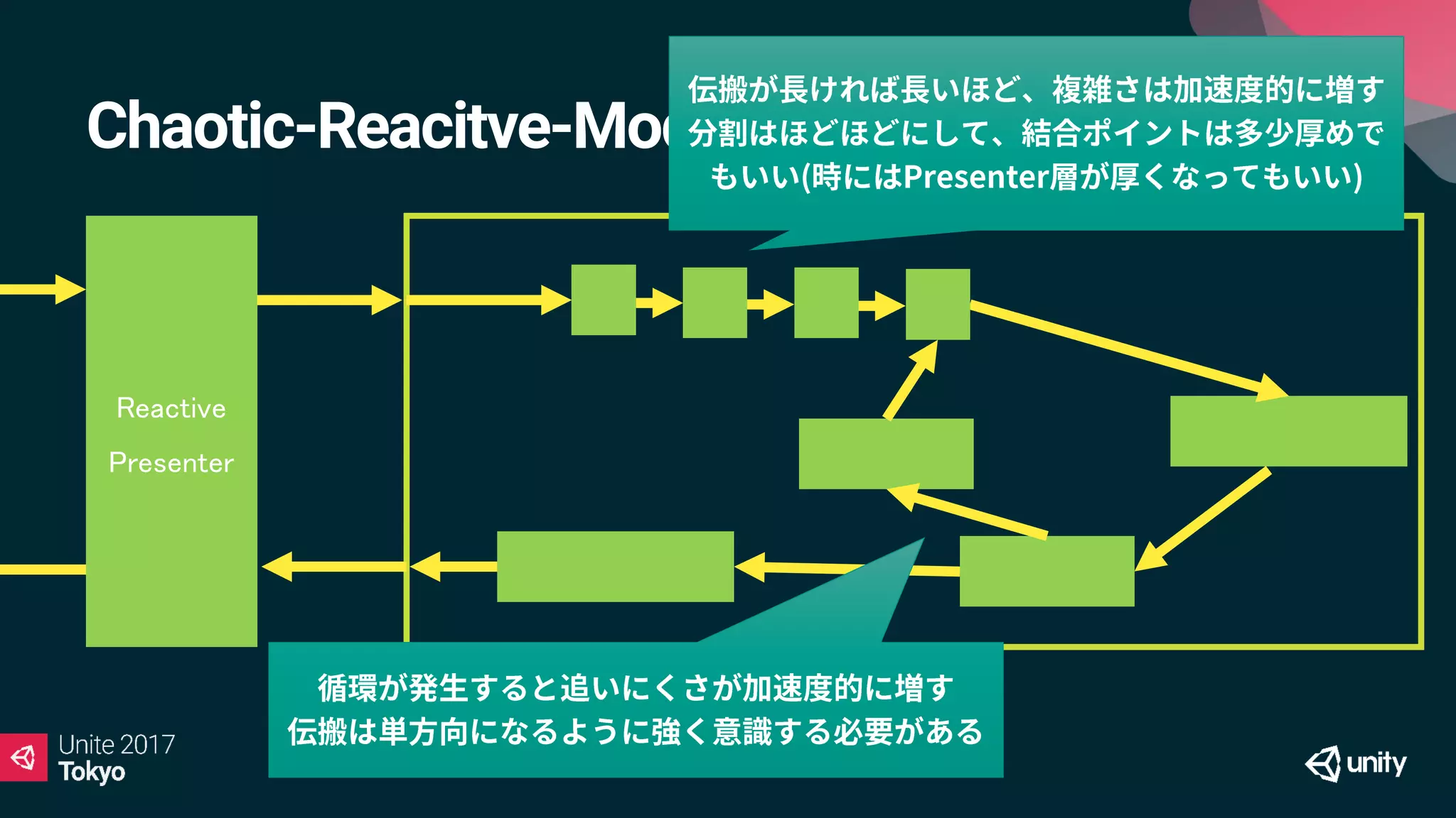 Chaotic-Reacitve-Model
Reactive
Presenter
Model
 
