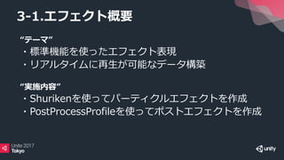 3-1.エフェクト概要
“テーマ”
・標準機能を使ったエフェクト表現
・リアルタイムに再生が可能なデータ構築
“実施内容”
・Shurikenを使ってパーティクルエフェクトを作成
・PostProcessProfileを使ってポストエフェクトを作成
 