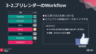 Modeling
Animation
Bake
Effects
Bake
Rendering
PostEffects
3-2.プリレンダーのWorkflow
●各工程でDCCを使い分ける
●エフェクトの前後はデータをベイクする
【メリット】
▶️ベイクによりDCCに依存しないデータフロー
▶️分業・スペシャリスト体制
Tool工程
GOOD
 