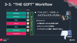 3-3. “THE GIFT” Workflow
Modeling
Animation
Bake
Effects
Bake
Rendering
PostEffects
●「THE GIFT」で採用した
ハイブリッドワークフロー
【デメリット】
▶️作業の多くがUnity外部に依存
▶️キャッシュサイズが膨大
▶️リアルタイムで確認・再生ができない
MarzaPipelineTool
Tool工程
BAD
 