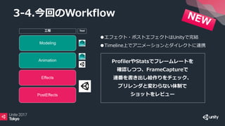 3-4.今回のWorkflow
Modeling
Animation
Effects
PostEffects
●エフェクト・ポストエフェクトはUnityで完結
●Timeline上でアニメーションとダイレクトに連携
ProfilerやStatsでフレームレートを
確認しつつ、FrameCaptureで
連番を書き出し絵作りをチェック、
プリレンダと変わらない体制で
ショットをレビュー
Tool工程
 