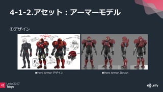 ①デザイン
4-1-2.アセット：アーマーモデル
■Hero Armor デザイン ■Hero Armor Zbrush
 