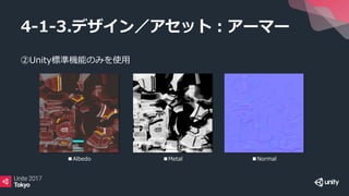 4-1-3.デザイン／アセット：アーマー
■Albedo ■Metal ■Normal
②Unity標準機能のみを使用
 