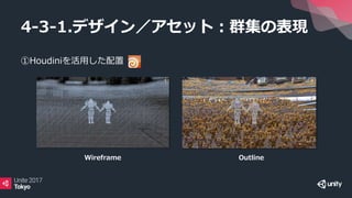 ①Houdiniを活用した配置
4-3-1.デザイン／アセット：群集の表現
Wireframe Outline
 