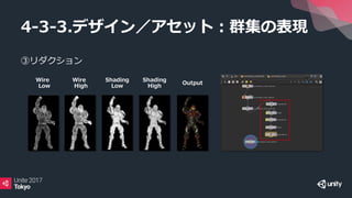 ③リダクション
4-3-3.デザイン／アセット：群集の表現
Wire
Low
Wire
High
Shading
Low
Shading
High
Output
 