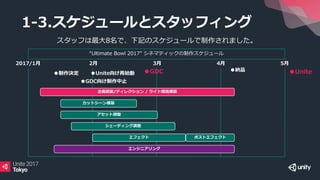 【Unite 2017 Tokyo】Ultimate Bowl 2017 -Timeline機能を活用したリアルタイムデモのメイキング-