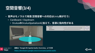 (3/4)
• ( Unity )
• Cardboard / Daydream
• Oculus OculusSpatializer
 