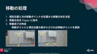 Copyright ©2017 NS Solutions Corporation. All Rights Reserved.
1.
2. Pepper
3.
1.
 