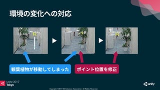 Copyright ©2017 NS Solutions Corporation. All Rights Reserved.
 