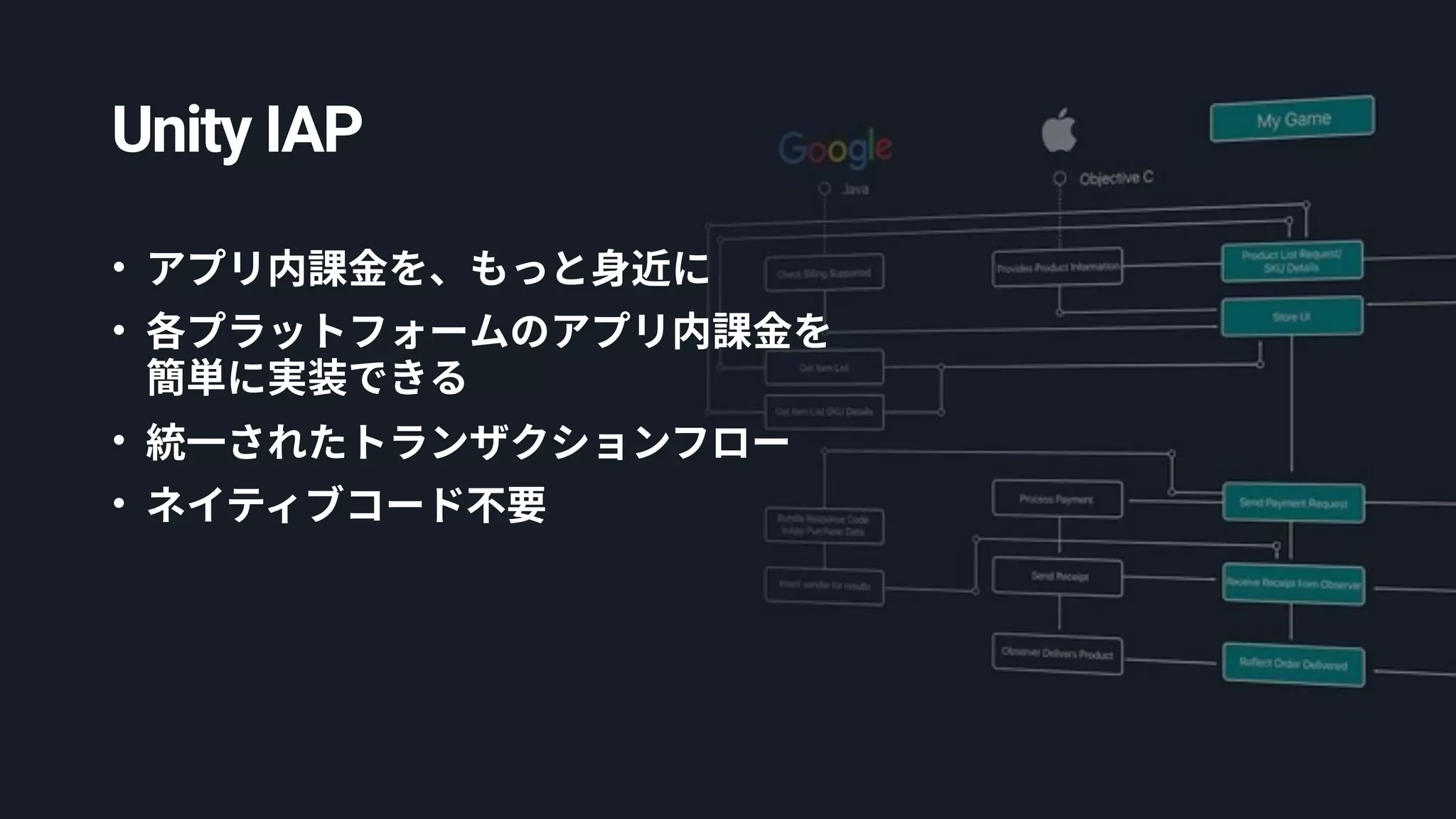 Unity IAP
•
•
•
•