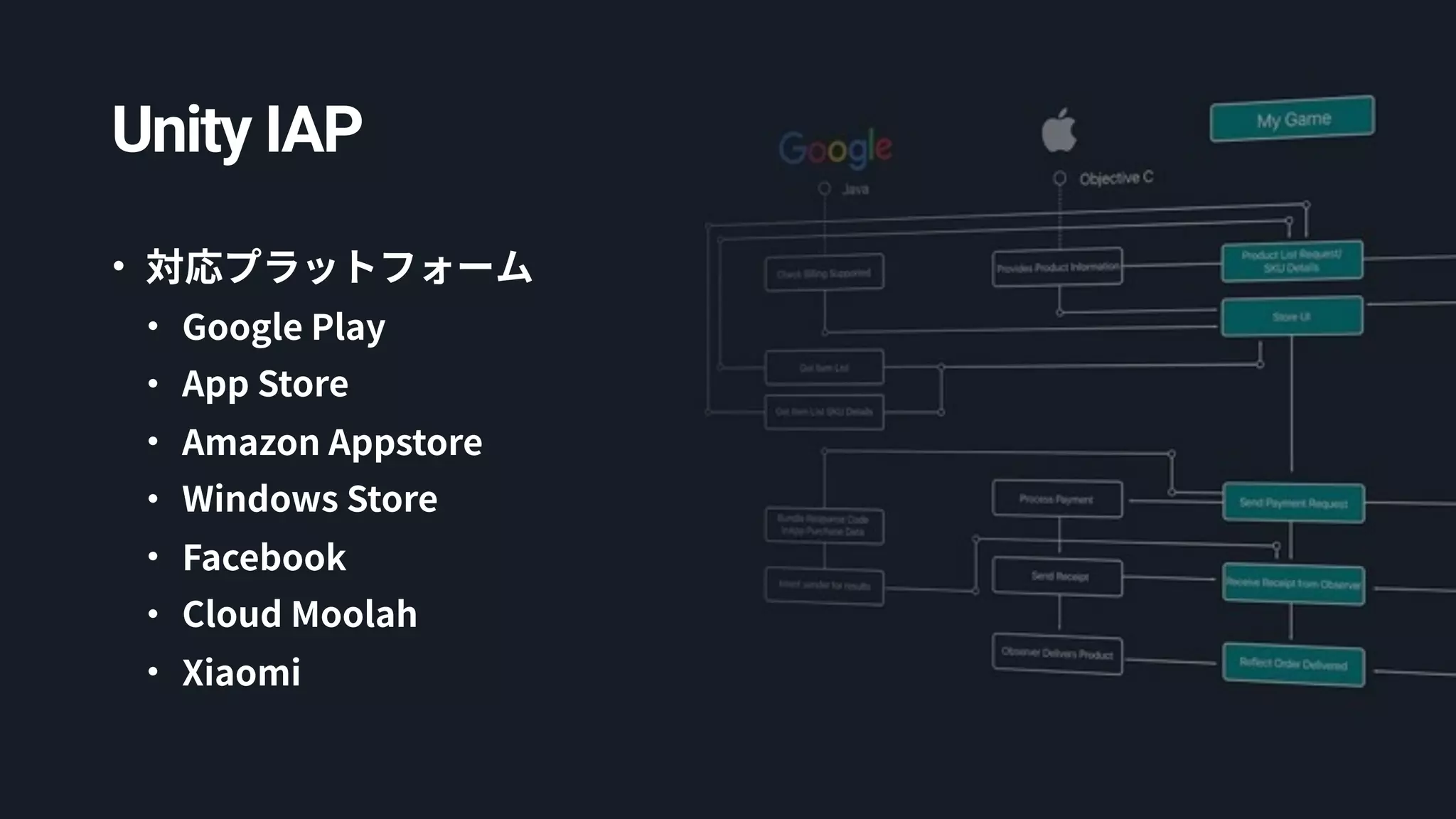 Unity IAP
•
•
•
•
•
•
•
•
