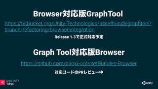 https://github.com/hiroki-o/AssetBundles-Browser
Graph Tool対応版Browser
https://bitbucket.org/Unity-Technologies/assetbundlegraphtool/
branch/refactoring/browser-integration
Browser対応版GraphTool
Release 1.3で正式対応予定
対応コードのPRレビュー中
