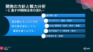 漫才師とエンジニアの
持ち味を活かしつつ、
番組を盛り上げる！
開発の方針と戦力分析
~ 2. 漫才VR開発全体の流れ ~
漫才師（空）
テレビマン・演出（前田）
Unity 開発者（柴田・緒方・斎藤）
音声認識アプリ開発者（緒方）
回路設計者（斎藤）
 