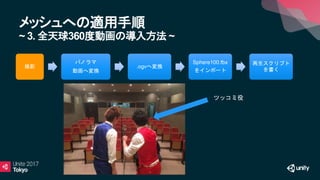メッシュへの適用手順
~ 3. 全天球360度動画の導入方法 ~
撮影
パノラマ
動画へ変換
.ogvへ変換
Sphere100.fbx
をインポート
再生スクリプト
を書く
ツッコミ役
 