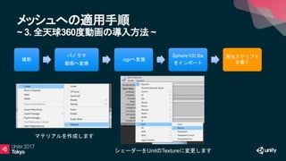 メッシュへの適用手順
~ 3. 全天球360度動画の導入方法 ~
撮影
パノラマ
動画へ変換
.ogvへ変換
Sphere100.fbx
をインポート
再生スクリプト
を書く
マテリアルを作成します
シェーダーをUnitのTextureに変更します
 