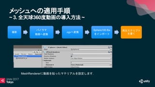 メッシュへの適用手順
~ 3. 全天球360度動画の導入方法 ~
撮影
パノラマ
動画へ変換
.ogvへ変換
Sphere100.fbx
をインポート
再生スクリプト
を書く
MeshRendererに動画を貼ったマテリアルを設定します．
 