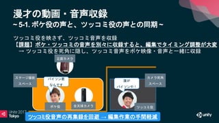 漫才の動画・音声収録
~ 5-1. ボケ役の声と、ツッコミ役の声との同期 ~
ツッコミ役を映さず、ツッコミ音声を収録
【課題】ボケ・ツッコミの音声を別々に収録すると、編集でタイミング調整が大変
→ ツッコミ役を死角に隠し、ツッコミ音声をボケ映像・音声と一緒に収録
正面カメラ
ボケ役 全天球カメラ
バイソン君
なんです
誰が
バイソンや！
ステージ撮影
スペース
カメラ死角
スペース
ツッコミ役音声の再集録を回避 → 編集作業の手間軽減
ツッコミ役
 