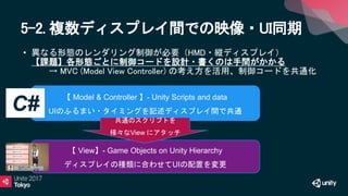 5-2. 複数ディスプレイ間での映像・UI同期
• 異なる形態のレンダリング制御が必要（HMD・縦ディスプレイ）
【課題】各形態ごとに制御コードを設計・書くのは手間がかかる
→ MVC (Model View Controller) の考え方を活用、制御コードを共通化
【 Model & Controller 】- Unity Scripts and data
UIのふるまい・タイミングを記述ディスプレイ間で共通
【 View】- Game Objects on Unity Hierarchy
ディスプレイの種類に合わせてUIの配置を変更
共通のスクリプトを
様々なView にアタッチ
C#
 
