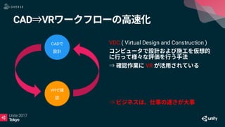 CAD⇒VR
CADで
設計
VRで確
認
⇒
VDC ( Virtual Design and Construction )
⇒ VR
 