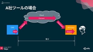 A
Cloud
CAD VR Editor
Convert
Import
数分
Save
 