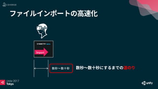 SYMMETRY alpha
Import
数秒～数十秒
 