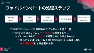 JSON
シリアライズ
JSON
デシリアライズ
テクスチャ
書き出し
マテリアル生成
GameObject /
Mesh 生成
SYMMETRY alpha VR
⇒ HTC Vive 90 fps
⇒ 1 0.011
⇒ 1 1 Update()
⇒
 