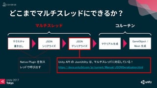 JSON
デシリアライズ
テクスチャ
書き出し
マテリアル生成
GameObject /
Mesh 生成
Unity API の JsonUtility は、マルチスレッドに対応している！
https://docs.unity3d.com/jp/current/Manual/JSONSerialization.html
JSON
シリアライズ
Native Plugin を別ス
レッドで呼び出す
 