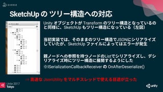 SketchUp
Unity Transform
SketchUp
JSON
SketchUp
List
※ISerializationCallbackReceiver OnAfterDeserialize()
⇒ JsonUtility
 