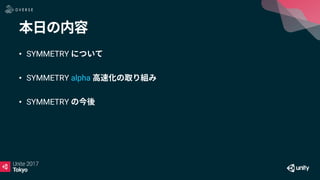 • SYMMETRY
• SYMMETRY alpha
• SYMMETRY
 