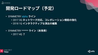 • SYMMETRY alpha
• 2017 3Q
• 2018 1Q
• SYMMETRY ******
• 2017 4Q
 