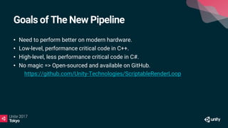 Goals of The New Pipeline
• Need to perform better on modern hardware.
• Low-level, performance critical code in C++.
• High-level, less performance critical code in C#.
• No magic => Open-sourced and available on GitHub.
• https://github.com/Unity-Technologies/ScriptableRenderLoop
 
