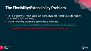The Flexibility/Extensibility Problem
• Not a problem for most users but more advanced teams wants to modify
or extend unity’s rendering.
• Unity’s rendering pipeline is essentially a black box:
• - Documentation, presentations and shader source code available.
• - Still difficult to understand without a source code license.
 