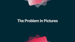 The Problem In Pictures
 