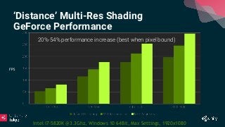 VR SLI
EACH GPU RENDERS ONE EYE - LOWER LATENCY
N N+1CPU
GPU 0
GPU 1
Display
Latency
NL
N+1L
NR
N+1R
N N+1
 