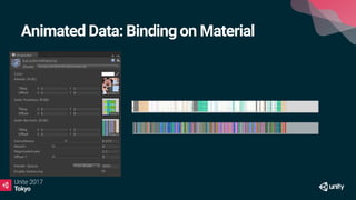 Animated Data: Binding on Material
 