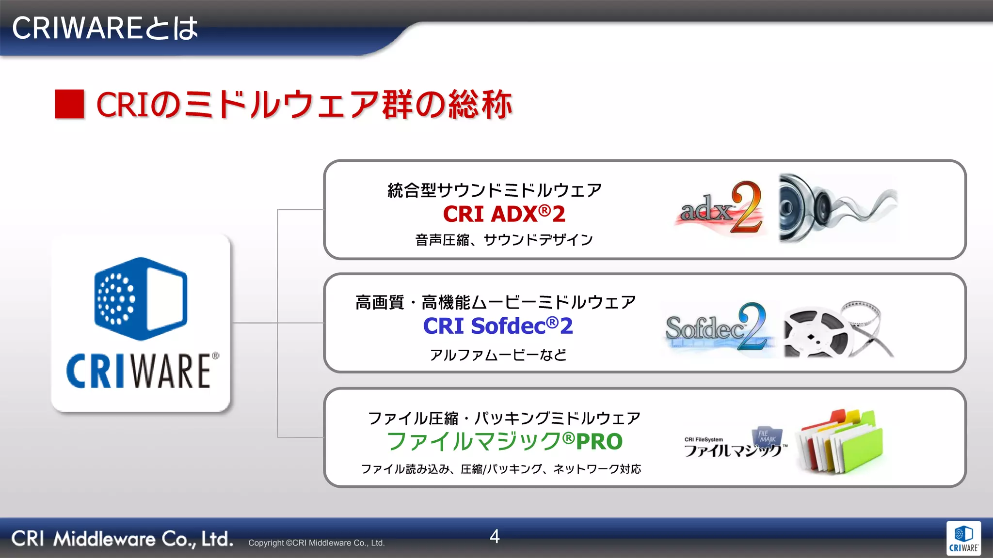 4Copyright ©CRI Middleware Co., Ltd.
CRI
CRI ADX®2
CRI Sofdec®2
®PRO
/
 