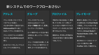 プレイモードプロファイルグループ
新システムでのワークフローおさらい
アドレス
アドレス付きアセットは、
Addressablesツールの 
グループ機能を使って、配置し
たいグループに含める。
ロード場所やロード方法が増え
る場合は、新しいグループを追
加する。
グループの設定を変更して、各
グループのビルド場所やロード
場所、ロード方法を設定する。
プロファイルを追加して、開発
時、テスト時、リリース時にア
セットのロード場所やアクセス
するサーバーのＵＲＬなどを変
更できるようにする。
開発中は、アクティブプロファ
イルを切り替えて適切な環境
で試していく。
アドレスを使ってロードする 
べきアセットを選び、 
インスペクターで設定するか、
Addressablesツールに 
D&Dしてアドレスを設定する。
アドレス付きアセットを参照す
るときは、AssetReferenceを
使う。
まとめてロードをしたいアセット
には、ラベルを設定する。
開発中、高速なイテレーション
が必要なあいだはFast Mode
で開発し、アセットのロードを
実機に近づけるフェーズになっ
てきたら、Virtual Modeや
Packed Modeに変更して開
発を続ける。
実行時のリソースのロード・ア
ンロードの動作は、RM
Proﬁler を使って確認する。
 