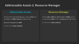 Addressable Assets と Resource Manager
Addressable Assets Resource Manager
アセットにアドレスをつけられるようにし、アドレスを使ったア
セットのロードや管理が出来るようにするシステム
Resource Managerの上に構築
ユーザーコードで自由に拡張可能
アセットを様々な場所から、様々な方法で、非同期に、ロード・ 
インスタンス化・管理・アンロードを出来るようにするシステム
ユーザーコードで自由に拡張可能
 