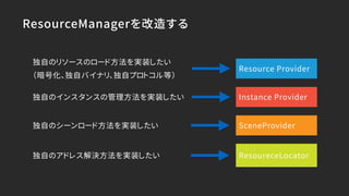 ResourceManagerを改造する
Resource Provider
SceneProvider
Instance Provider
ResoureceLocator
独自のリソースのロード方法を実装したい
（暗号化、独自バイナリ、独自プロトコル等）
独自のインスタンスの管理方法を実装したい
独自のシーンロード方法を実装したい
独自のアドレス解決方法を実装したい
 