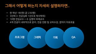 그래서 어떻게 하는지 자세히 설명하자면..
— 한 학년 180명 (곧 230명)
— 3년제 (+ 전공심화 1년으로 학사학위)
— 18명 전임교수 + 수 십명의 외래교수
— 4개 전공이 내부적으로 분리, 전공 전환 및 교차수강, 겸직이 자유로움
 