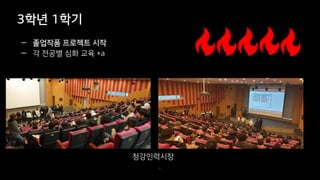 3학년 1학기
51
— 졸업작품 프로젝트 시작
— 각 전공별 심화 교육 +a
청강인력시장
 