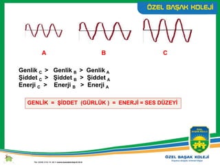 Genlik C > Genlik B > Genlik A
Şiddet C > Şiddet B > Şiddet A
Enerji C > Enerji B > Enerji A
A B C
GENLİK = ŞİDDET (GÜRLÜK ) = ENERJİ = SES DÜZEYİ
 
