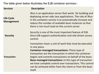Unite5-EJB-2019.ppt