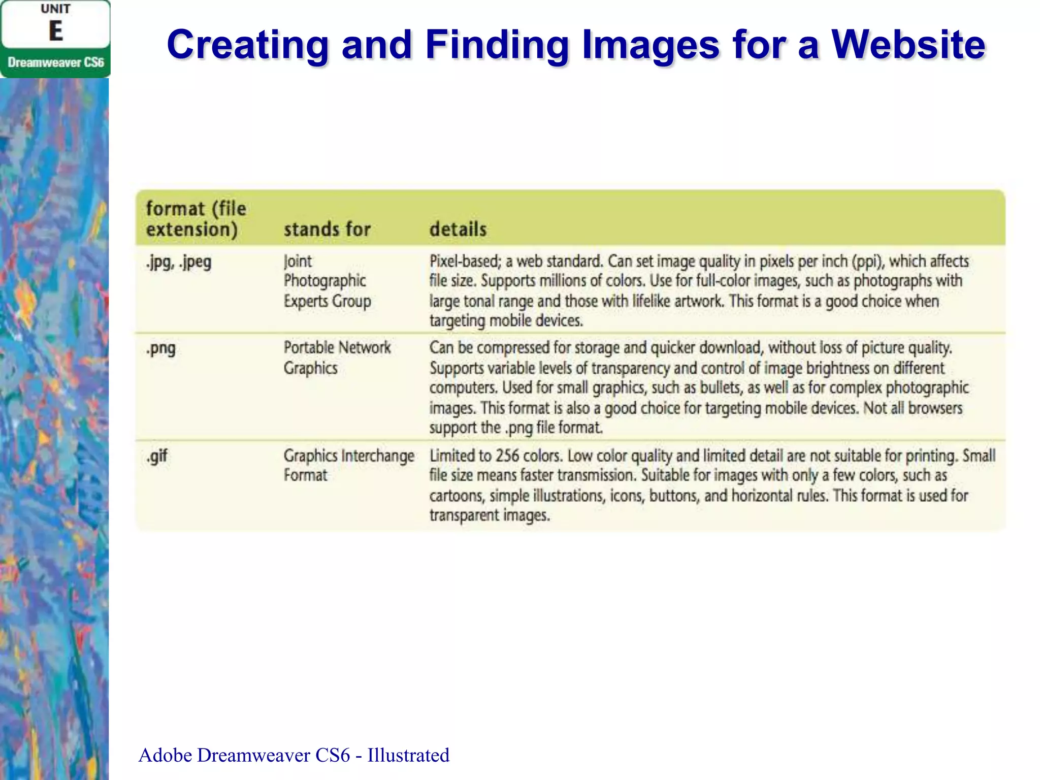 Creating and Finding Images for a Website

Adobe Dreamweaver CS6 - Illustrated

 